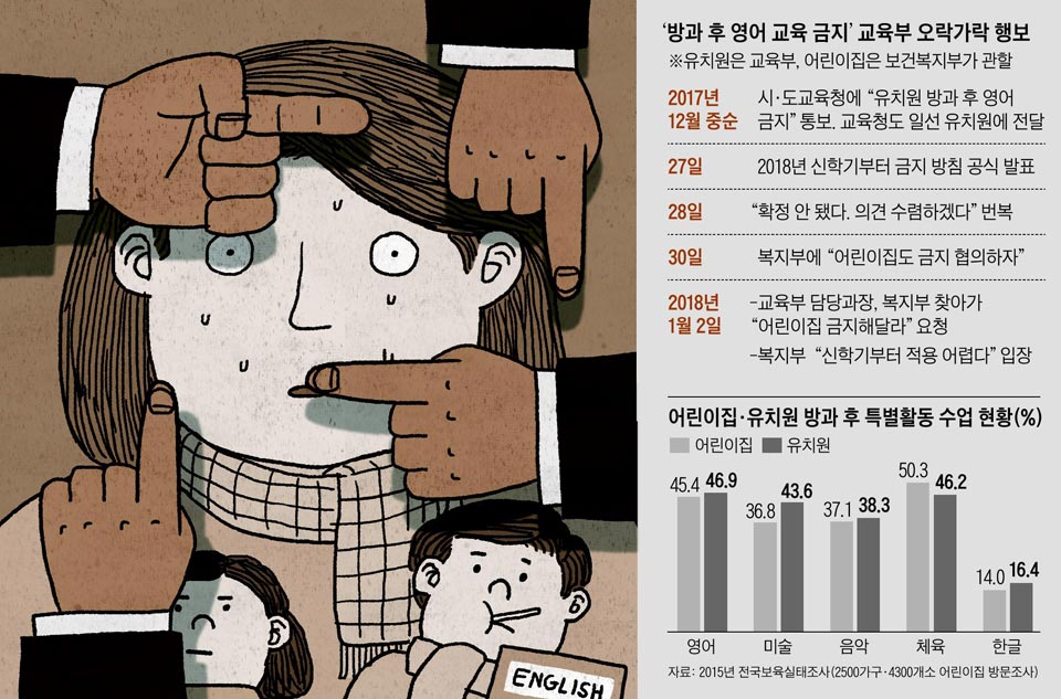 어린이집 영어수업, 1주일새 금지→철회→금지
