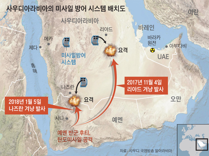 사우디아라비아의 미사일 방어 시스템 배치도