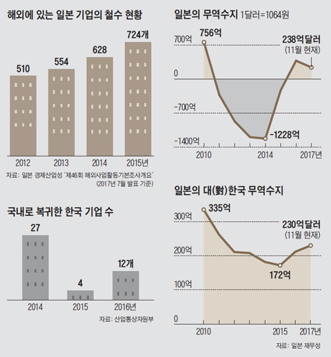 "일본내 생산이 더 유리"… 시세이도, 37년 만에 自國공장 건설