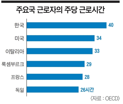 [이코노미조선] 프랑스·독일서 18만명 매일 출근…'세계 생산성 1위' 룩셈부르크