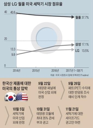  조선일보DB