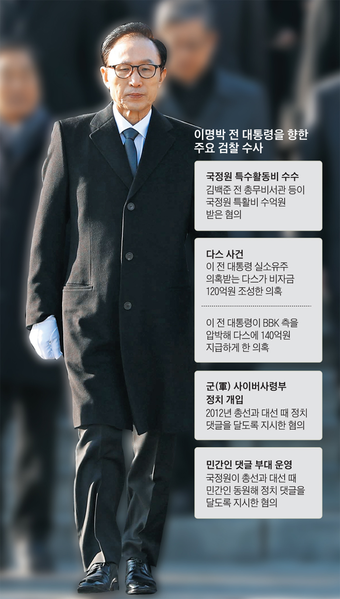 이명박 전 대통령을 향한 주요 검찰 수사 그래픽