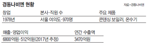 사드 넘어… 중국 아랫목도 데운다