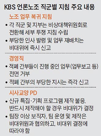 KBS 언론노조 직군별 지침 주요 내용
