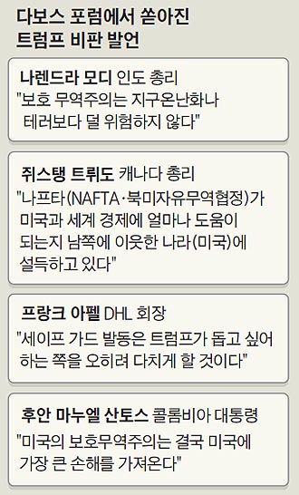 다보스 포럼에서 쏟아진 트럼프 비판 발언