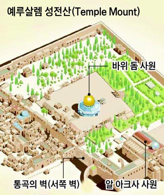 예루살렘 성전산
