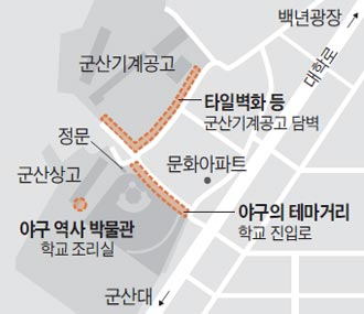 '역전의 명수' 군산상고 일대… 야구의 거리 된다