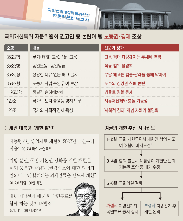 당정 부동산 자충수 3종 세트…’토지공개념·자전거래·재건축부담금’