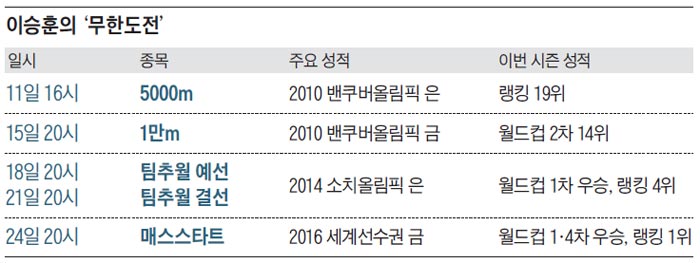 이숭훈의 '무한도전'