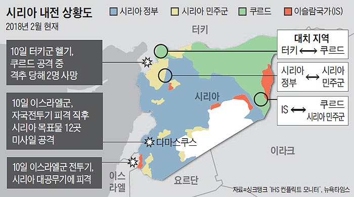 시리아 내전 상황도