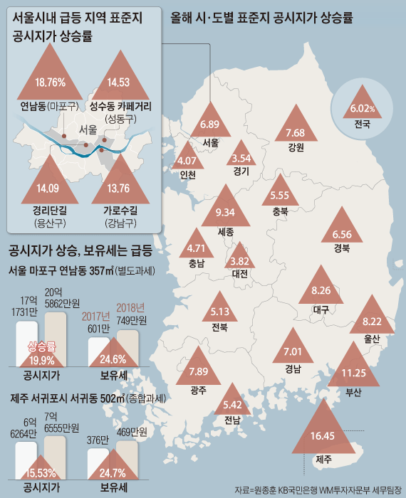 서울시내 급등 지역 표준지 공시지가 상승률 외