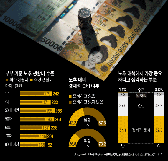 계산해 봅시다, 나의 노후