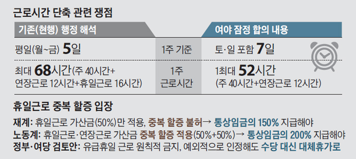 근로시간 단축 관련 쟁점 정리 표