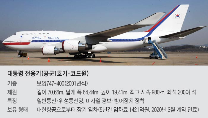 대통령 전용기