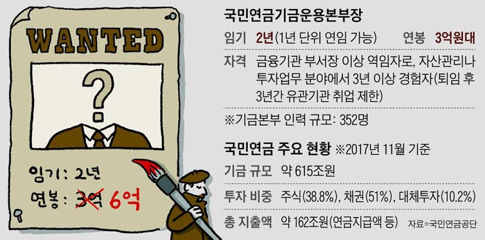 국민연금기금운용본부장