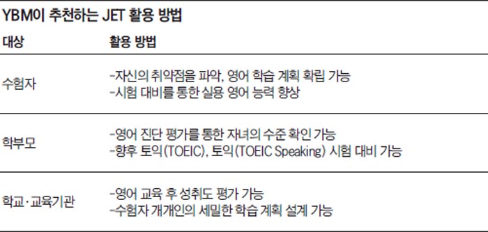 영어 실력 객관적으로 평가… 레벨 높이며 성취감 얻어