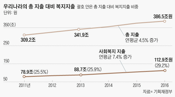 미국 금리 오르면 외국인 자금 썰물… 주가 '뚝'