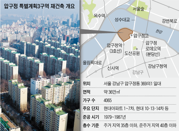 서울 강남구 압구정동 현대아파트 단지 모습. 이 단지가 주축이 된 ‘압구정 3구역’은 최근 재건축조합추진위원장을 선출, 가구 수를 늘리지 않는 1대1 방식 재건축을 추진 중이다.