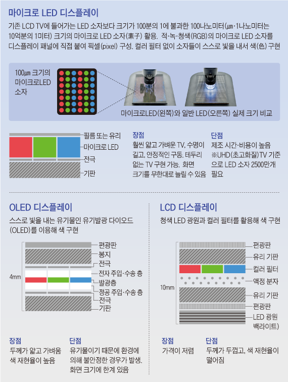 '벽이 곧 TV'… 차세대 꿈의 디스플레이 나왔다