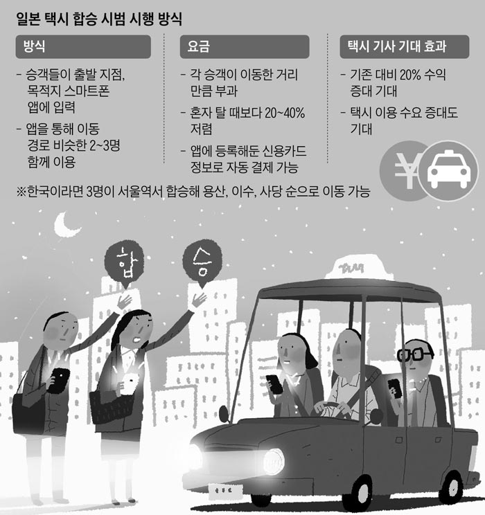 일본 택시 합승 시범 시행 방식