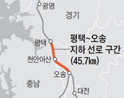평택~오송 지하 선로 구간 지도