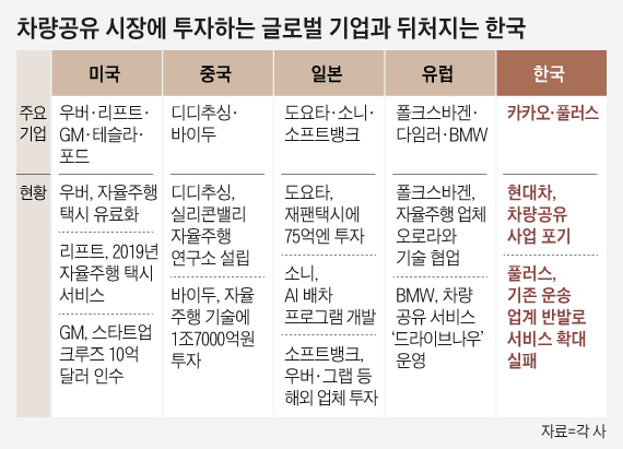 동남아도 질주하는 차량공유… 한국에선 안되는 까닭은?