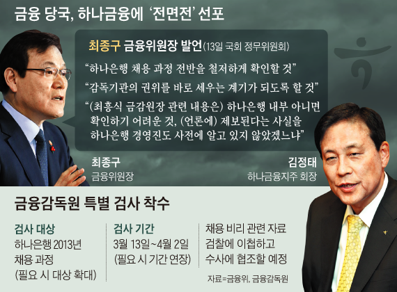 금융 당국, 하나금융에 전면전 선포 그래픽