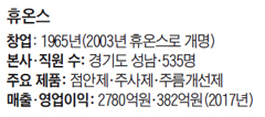 20년만에 매출 60억→2800억… "M&A가 묘약"