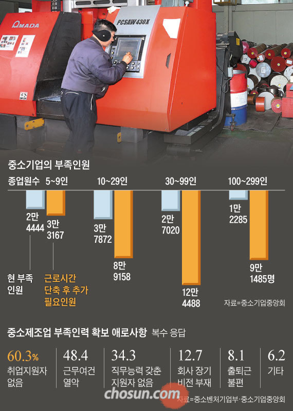 20일 서울 구로구의 특수강 가공업체 D사에서 한 직원이 자동화 기계 설비를 조작하고 있다.