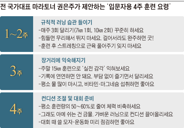 전 국가대표 마라토너 권은주가 제안하는 '입문자용 4주 훈련 요령'
