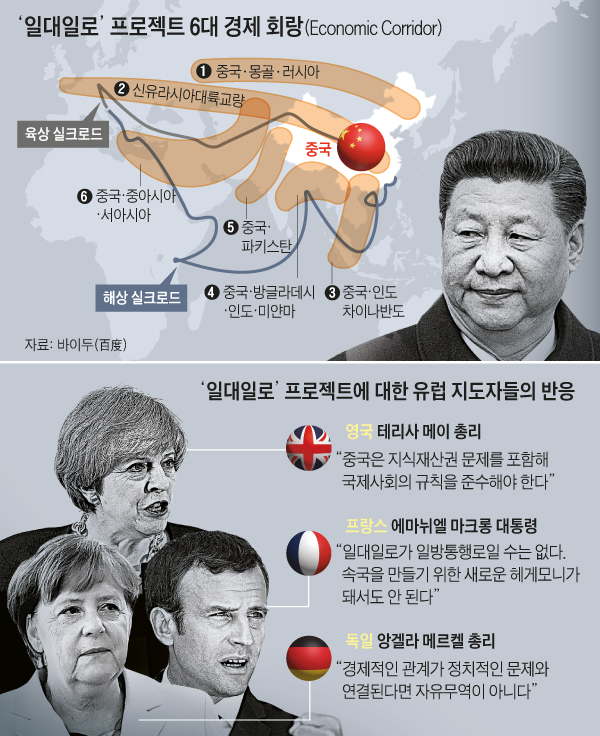 '일대일로' 프로젝트에 대한 유럽 지도자들의 반응 외