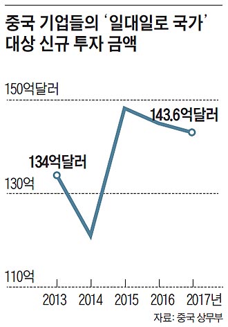 ì¤êµ­ ê¸°ìë¤ì 'ì¼ëì¼ë¡ êµ­ê°' ëì ì ê· í¬ì ê¸ì¡