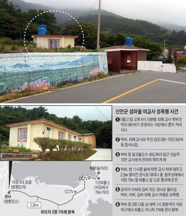 [사건, 그 후] 공모 확정까지 재판만 5번…‘섬마을 여교사 성폭행 사건’ - 조선일보 > 사회 > 법조 [사건, 그 후] 공모 확정까지 재판만 5번... 