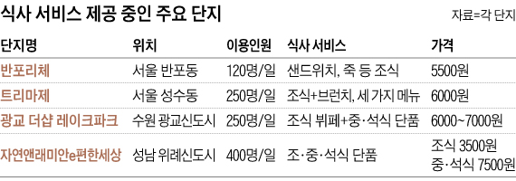 식사 서비스 제공 중인 주요 단지