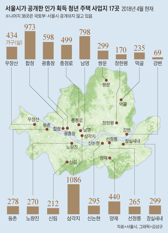 서울시가 공개한 인가 획득 청년 주택 사업지 17곳