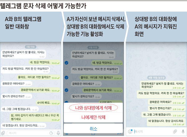 텔레그램 문자 삭제 어떻게 가능한가