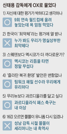 신태용 감독에게 OX로 물었다
