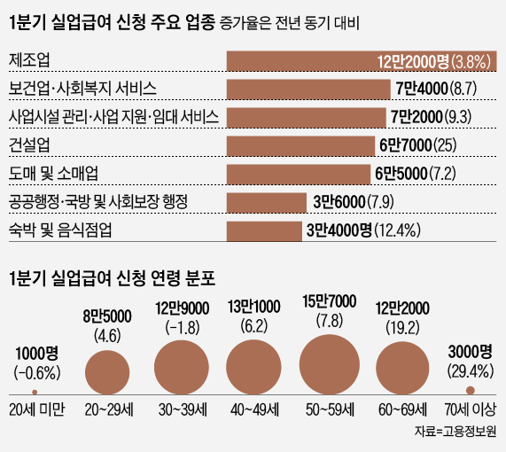 '폐업' 한달새 15만개 쏟아졌다...자영업의 위기