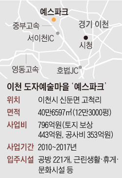 이천 도자예술마을 '예스파크'