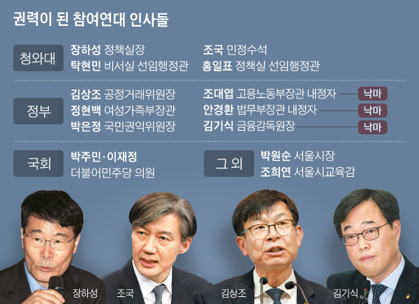 권력이 된 참여연대 인사들