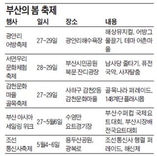 부산의 봄 축제