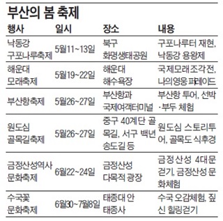 부산의 봄 축제
