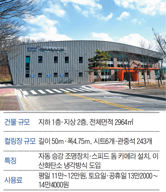 문화도시 의정부