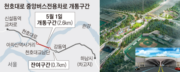 천호대로 중앙버스전용차로 개통구간