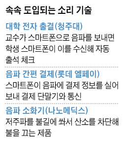 속속 도입되는 소리 기술
