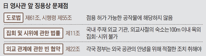 일본 영상관 앞 징용상 문제점