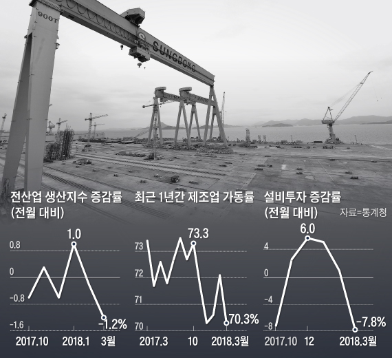 지난 3월 법정관리를 신청한 성동조선해양의 경남 통영 작업장이 텅 비어 있다. 한국의 조선업은 한때 압도적 세계 1위를 자랑했지만, 지금은 국가의 지원이 없으면 생존이 힘든 천덕꾸러기 신세로 전락했다. 