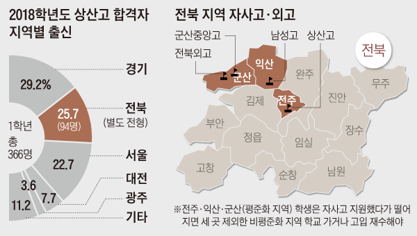 전북교육청 정책폭력에 우는 어린 학생들