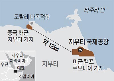 지부티