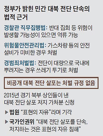 정부가 밝힌 민간 대북 전단 단속의 법적 근거